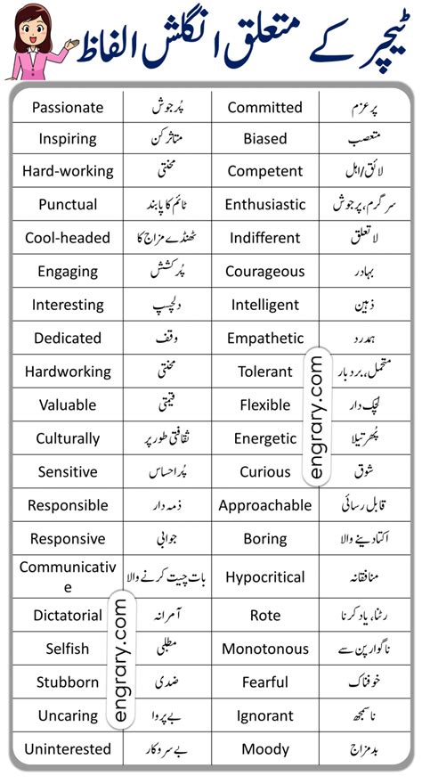 ootd meaning in urdu|Urdu dictionary with meanings in Hindi & English .